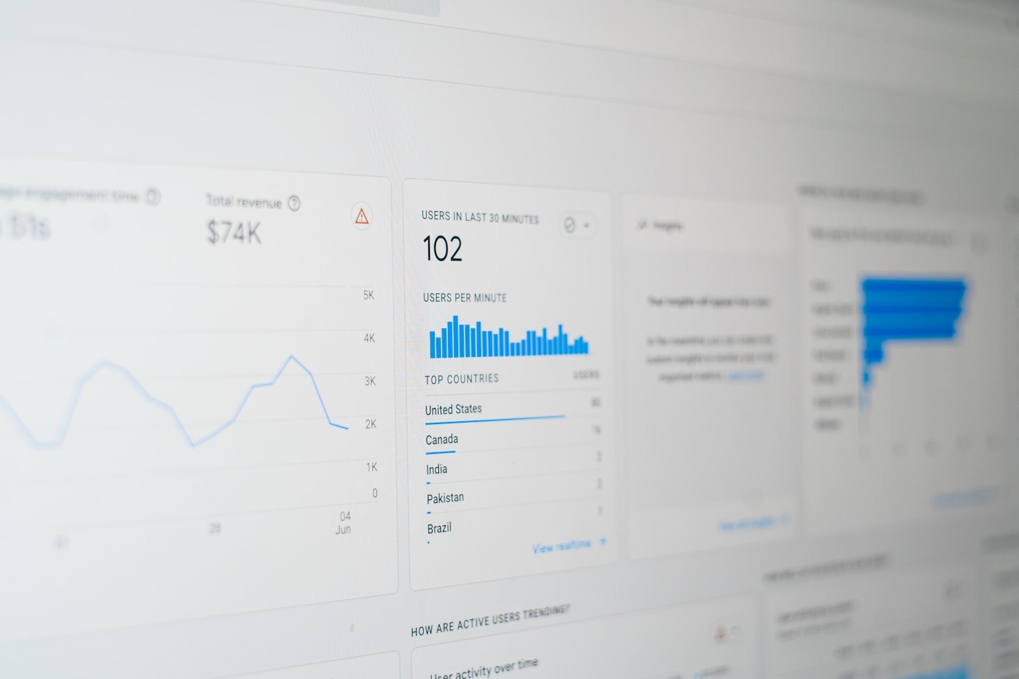 Top Trends in Digital Marketing Today
